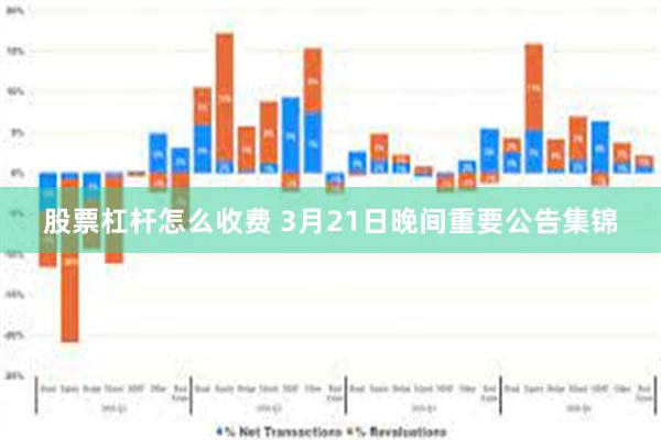 股票杠杆怎么收费 3月21日晚间重要公告集锦