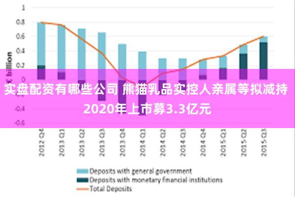 实盘配资有哪些公司 熊猫乳品实控人亲属等拟减持 2020年上市募3.3亿元
