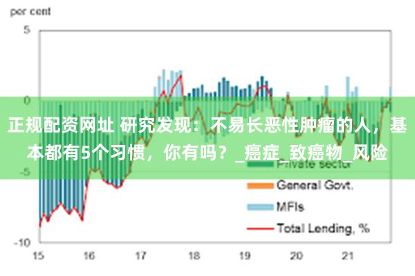 正规配资网址 研究发现：不易长恶性肿瘤的人，基本都有5个习惯，你有吗？_癌症_致癌物_风险