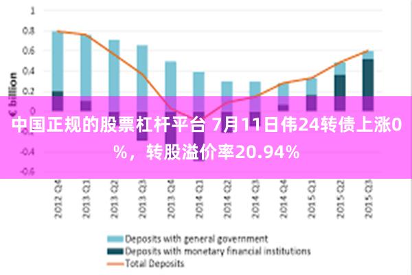 中国正规的股票杠杆平台 7月11日伟24转债上涨0%，转股溢价率20.94%