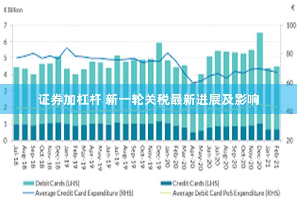证券加杠杆 新一轮关税最新进展及影响