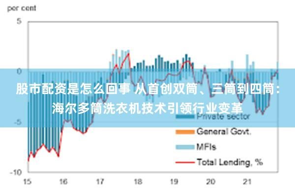 股市配资是怎么回事 从首创双筒、三筒到四筒：海尔多筒洗衣机技术引领行业变革