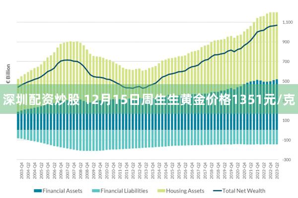 深圳配资炒股 12月15日周生生黄金价格1351元/克